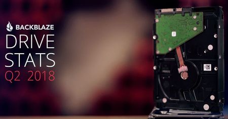 Najnowsze statystyki awaryjności dysków HDD - które modele są najbardziej wytrzymałe?