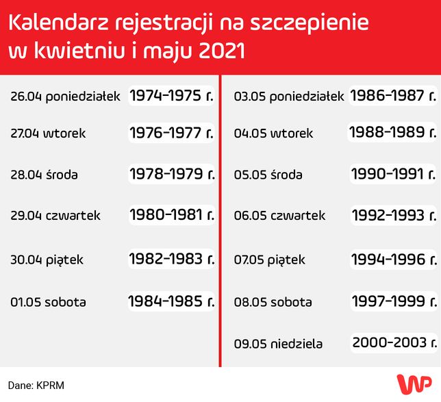 Harmonogram szczepień