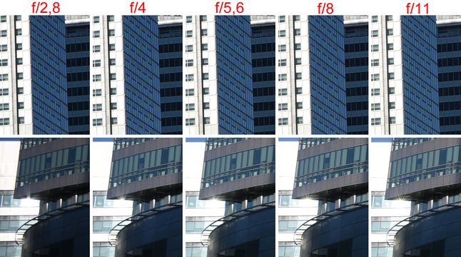 Na górze wycinki z centrum kadru, na dole z brzegu.Pełna rozdzielczość© Paweł Baldwin