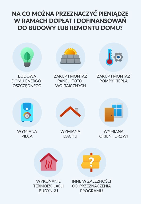 Oto co możesz opłacić z dofinansowania