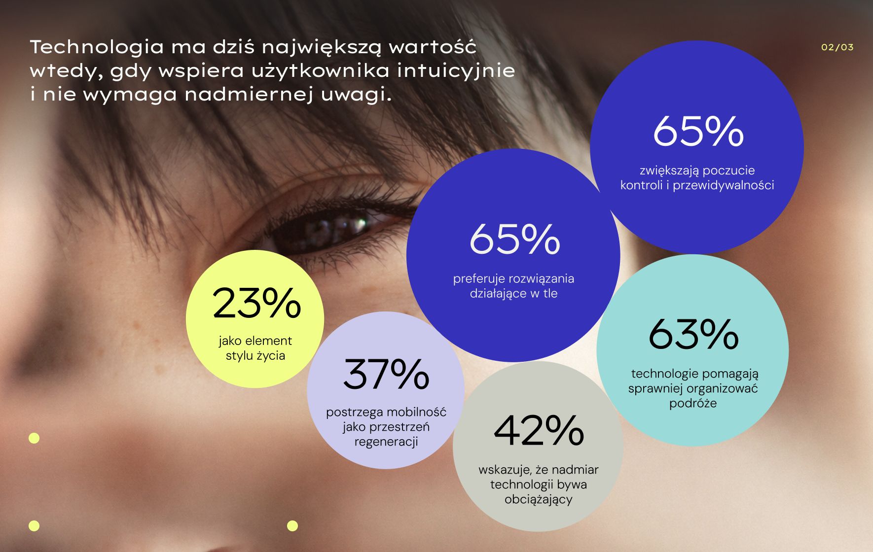 „Droga do celu. Mobilność, decyzje i styl życia Polaków”