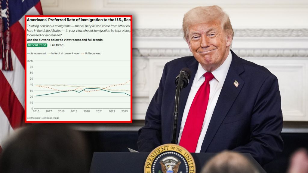 Sondaże Gallupa nie są korzystne dla Trumpa