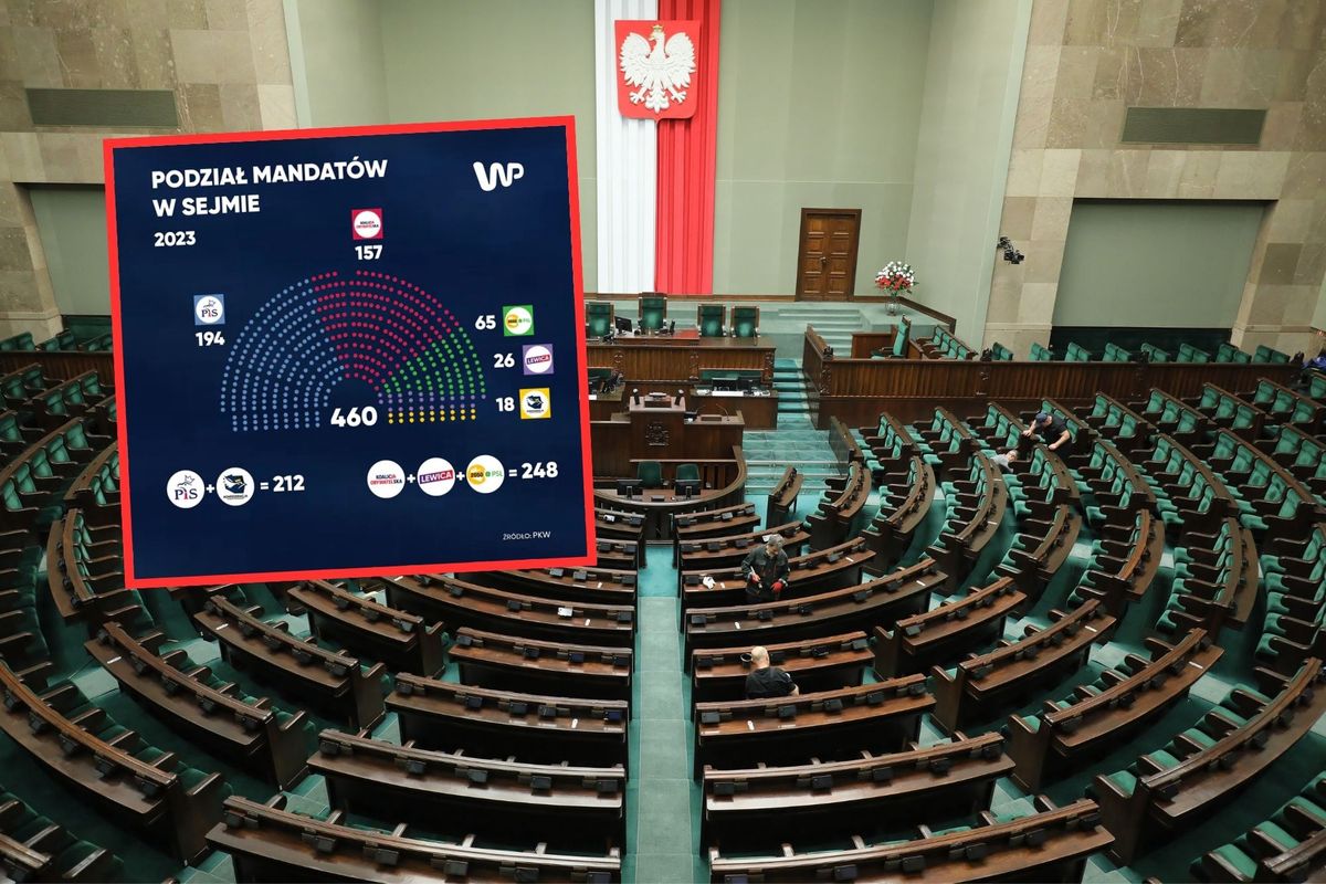 Kto dostał się do Sejmu? Pełna lista nazwisk