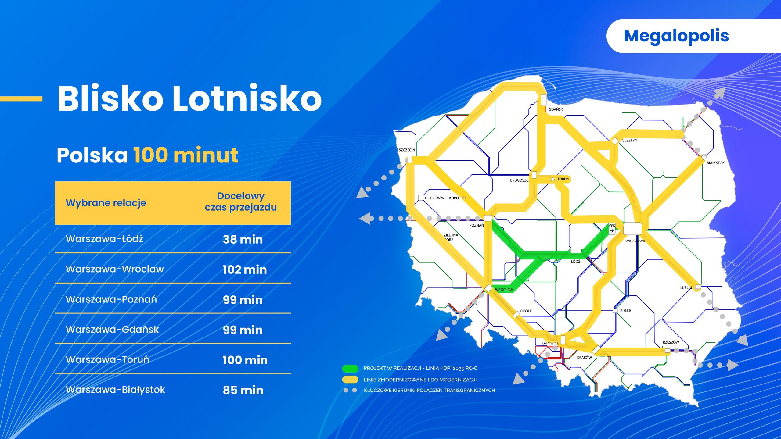 Mapa sieci kolejowej w ramach "Polska w 100 minut"
