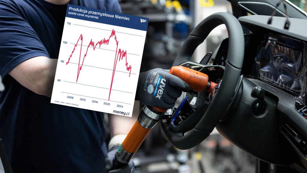 Niemiecka produkcja przemysłowa spada