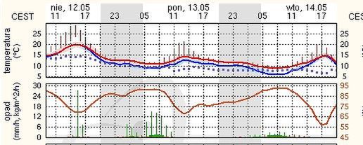 Fot. Meteo.pl