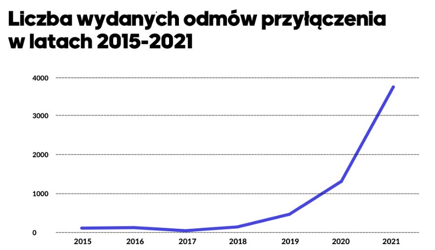 Odmowy przyłączeń elektrowni do sieci