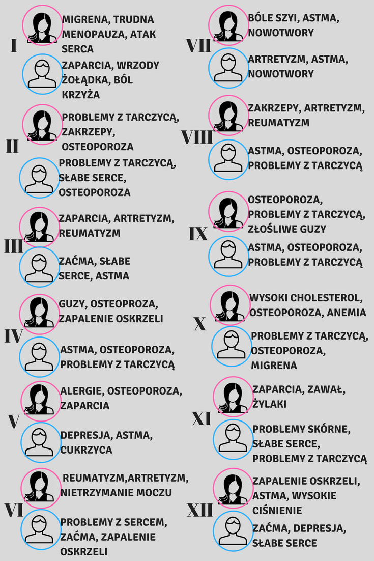 Co miesiąc, w którym się urodziłeś mówi o twoim zdrowiu?
