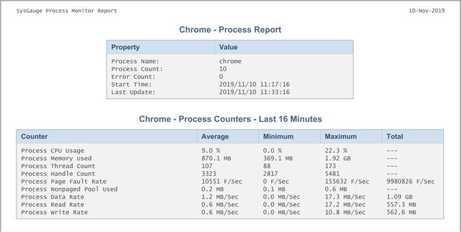 Google Chrome - Raport SysGauge