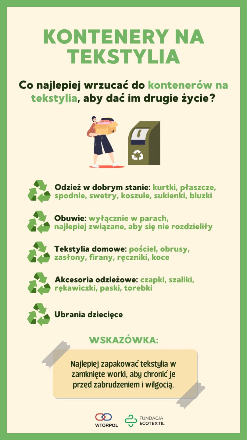 Kontenery na tekstylia 