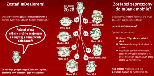 mDiler dostanie doładowania za darmo