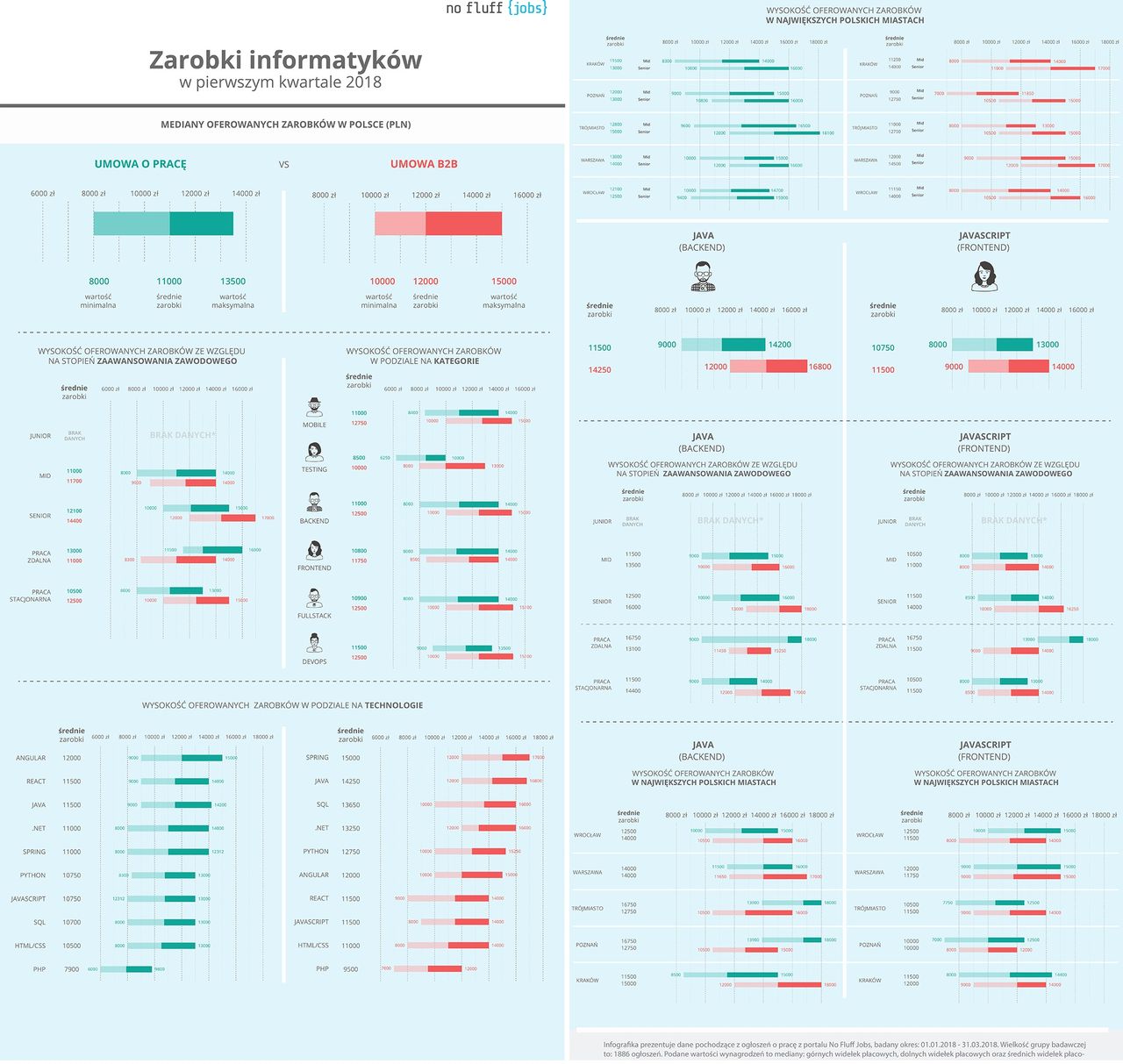 Informatyk — praca przynosząca spore korzyści