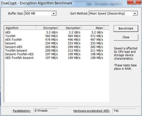 TrueCrypt 7.1a