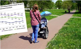 Lockdown uderzył w najbiedniejszych. W Polsce wzrósł poziom ubóstwa