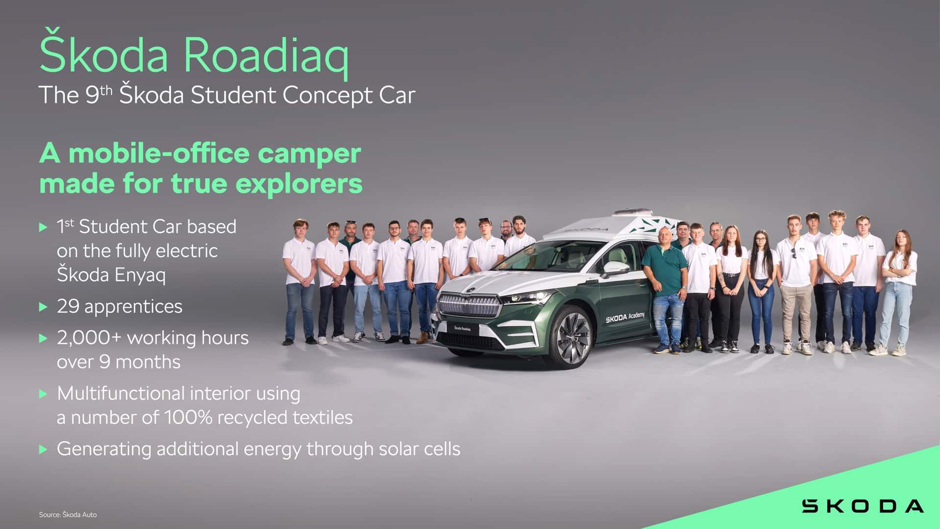 Škoda Roadiaq