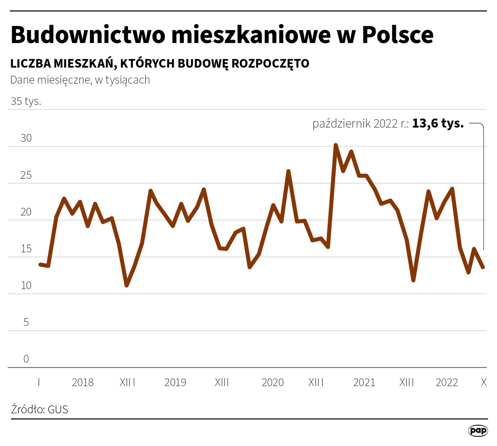 Budownictwo mieszkaniowe w Polsce