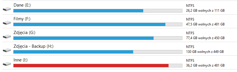 Fragment listy dysków (partycji) w systemie Windows 10.