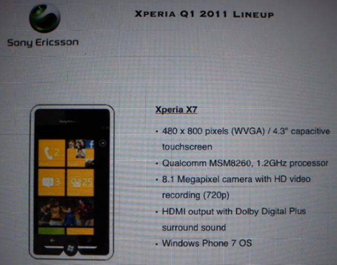 Wyciekły telefony Sony Ericsson X7 i X7 Mini z Windows Phone 7