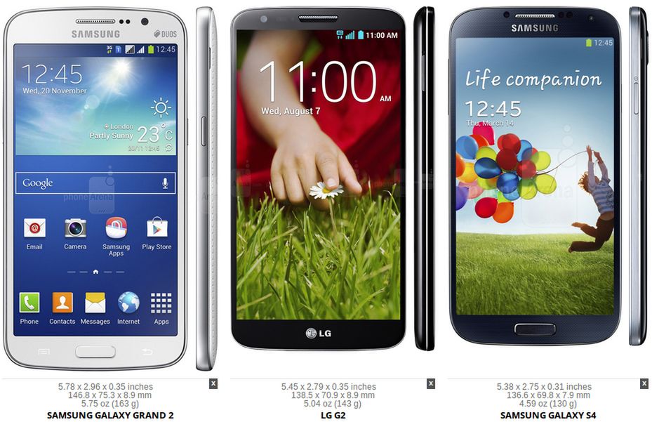 Samsung Galaxy Grand, LG G2 i Samsung Galaxy S4