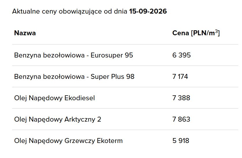 Hurtowe ceny paliw Orlenu