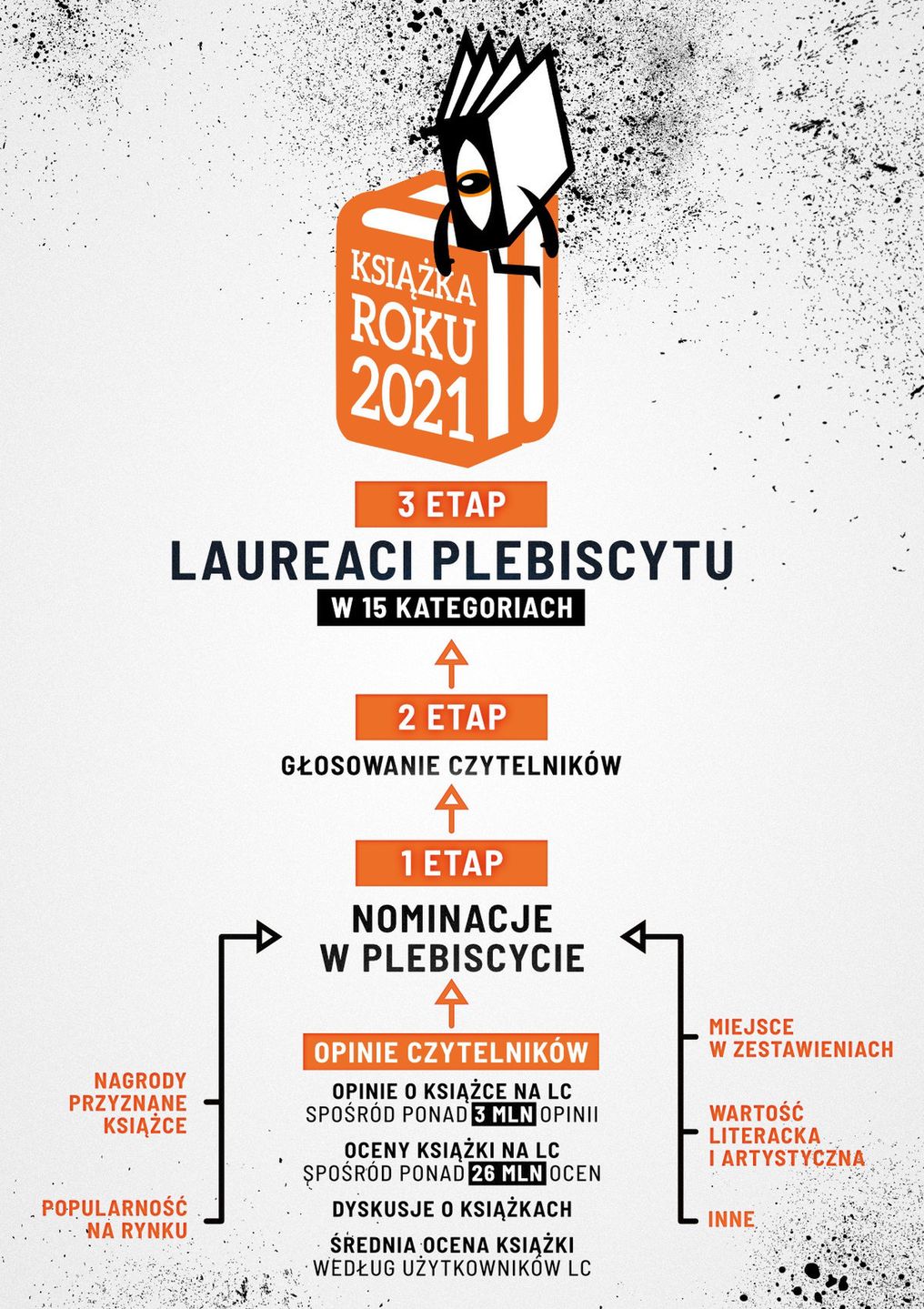 materiały prasowe