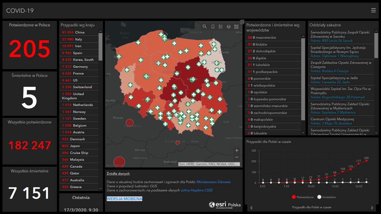 Koronawirus. Rzetelne źródła informacji o zakażeniach wirusem