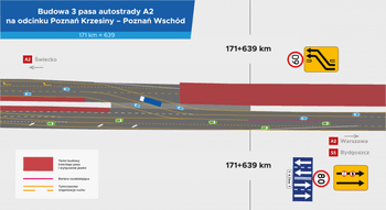 Poznań: Zmiany organizacji ruchu na A2 – przygotowania do nowego etapu rozbudowy