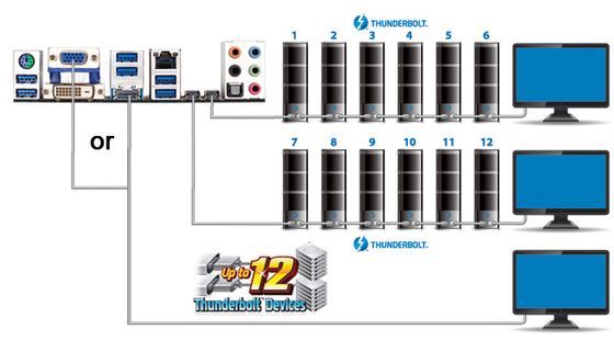 Gigabyte GA-Z77X-UP4 TH płyta gł&oacute;wna złącza Thunderbolt schemat