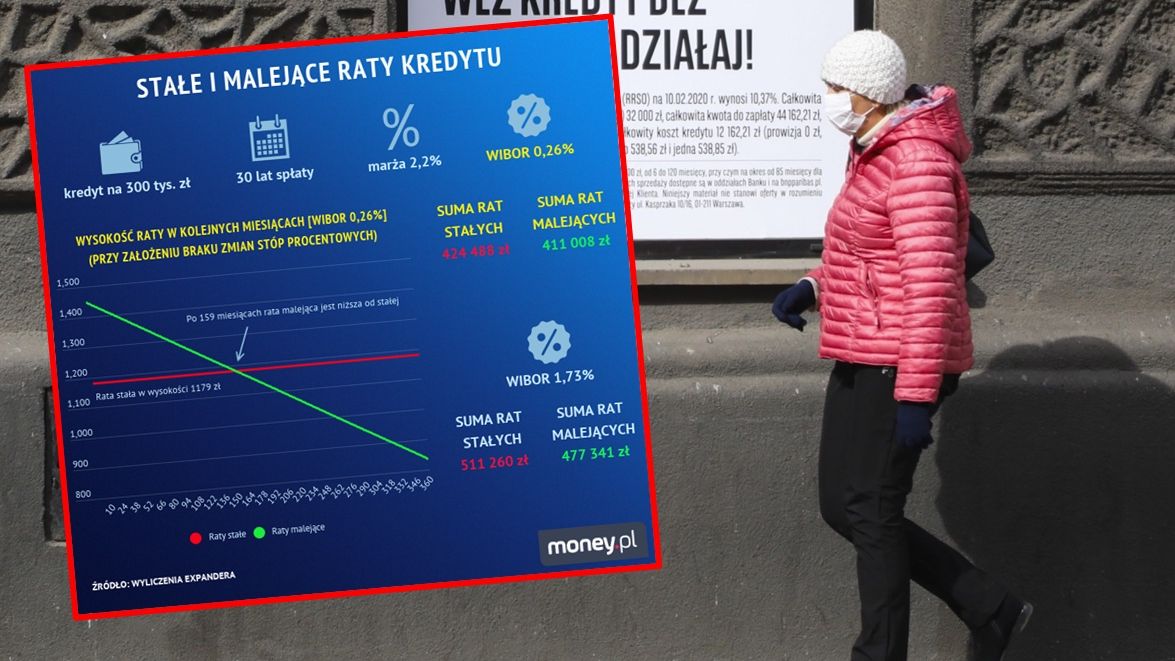 Kredytobiorcy muszą być gotowi na podwyżki stóp procentowych w przyszłości.