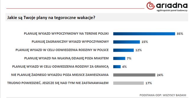 WPŹródło: Ariadna