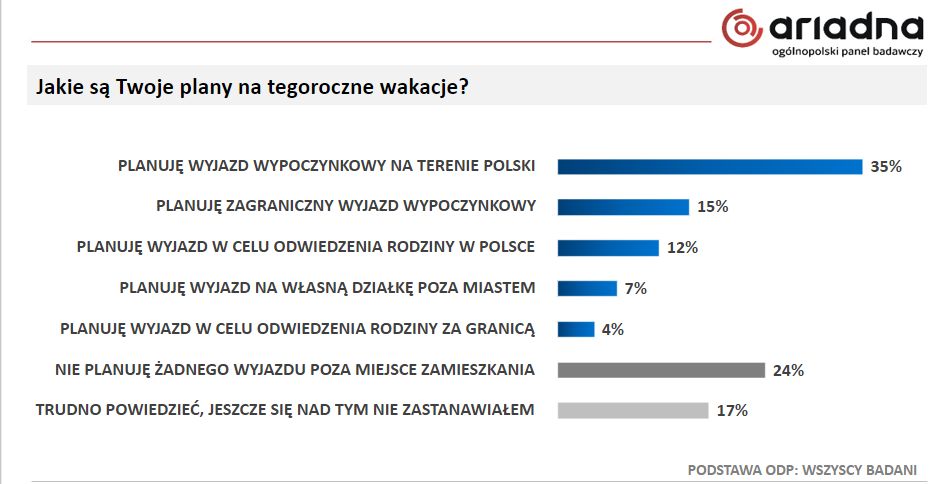 WPŹródło: Ariadna