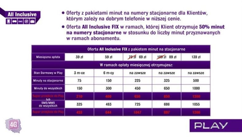 LTE i HSPA+ DC w Play. Nowości w All Inclusive 3