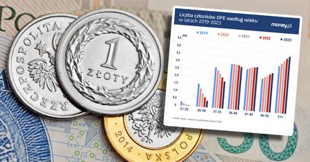 Młodzi się nie kwapią. Oto kto oszczędza dziś w OFE