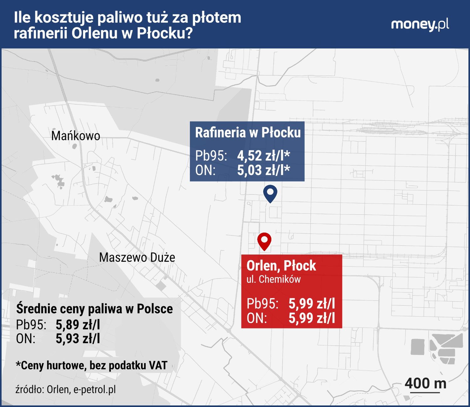 Hurtowe ceny paliw w rafinerii w Płocku i na stacji Orlenu