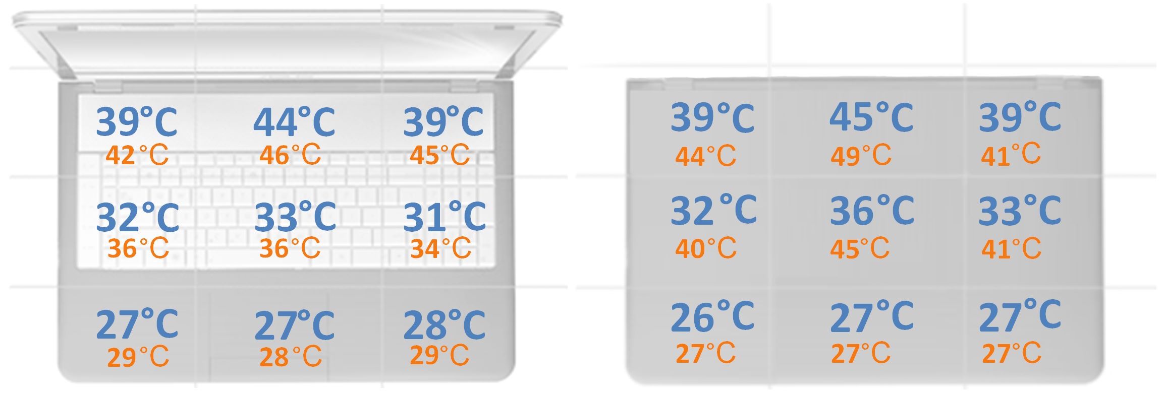 MSI Raider GE66-12UH - temperatury obudowy podczas grania