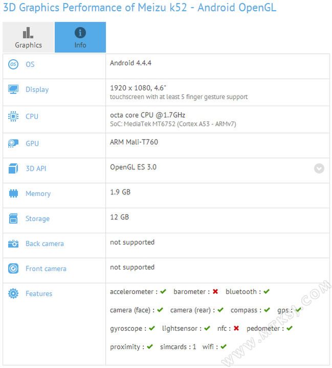 Meizu stworzy konkurenta Xperii Z3 Compact? 2