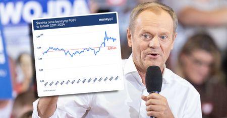Benzyna jeszcze będzie po 5,19 zł? Rząd idzie w zaparte. Eksperci: obietnica Tuska to bajka