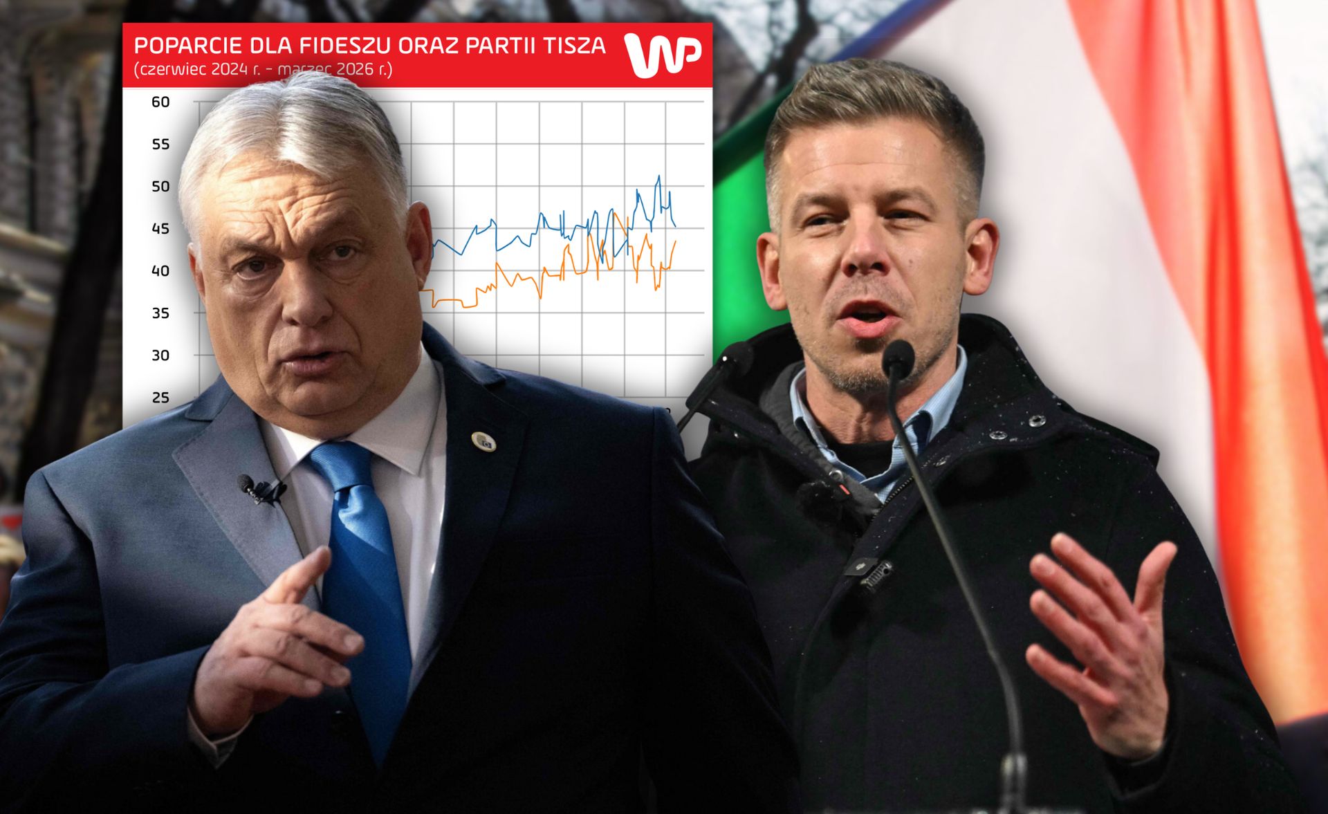 Jak Orbán zaczął przegrywać. Anatomia upadku niezatapialnego Fideszu