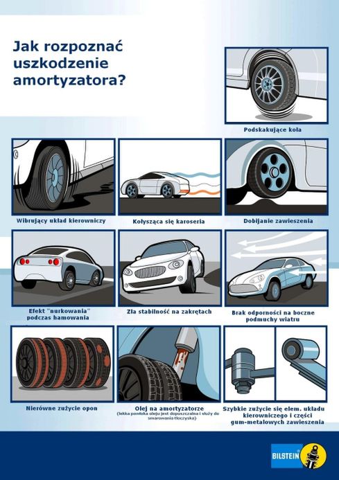 Sytuacje wskazujące na zużycie amortyzatorów