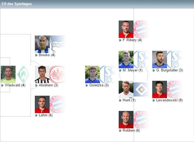 "11" 28. kolejki Bundesligi wg "Kickera"