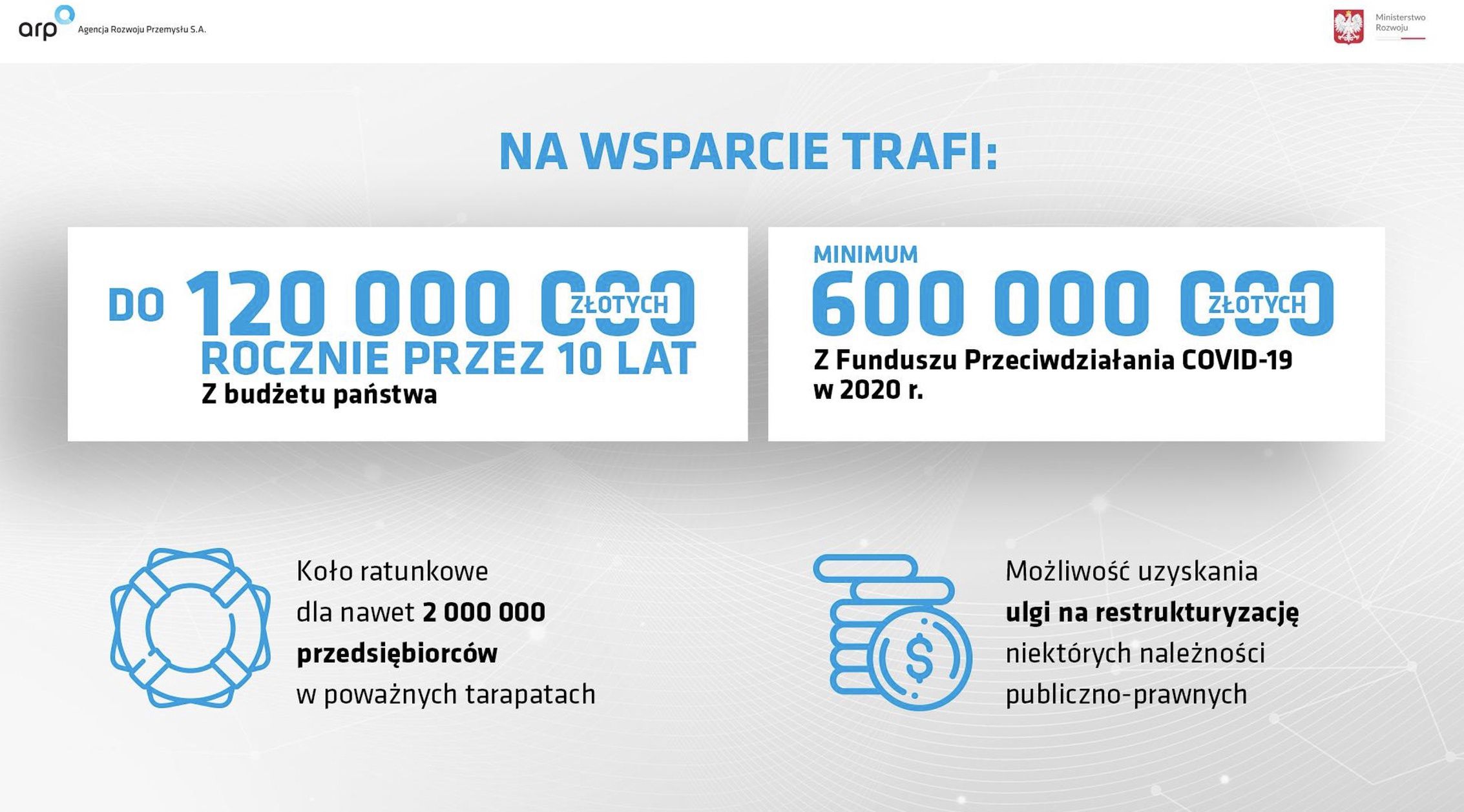 Infografika Agencja Rozwoju Przemysłu