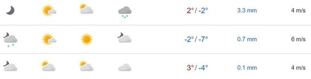 Prognoza pogody dla Zakopanego od piątku do niedzieli za yr.no