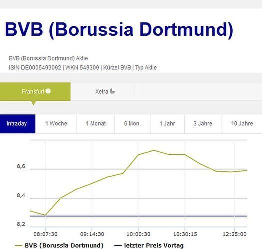 boerse-frankfurt.de