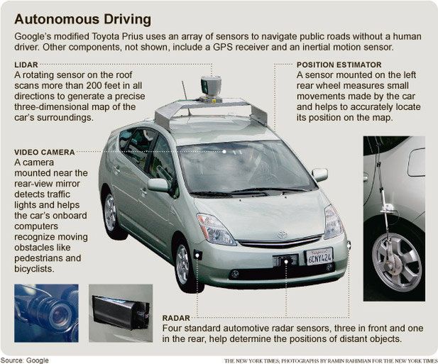 Google self-driving car