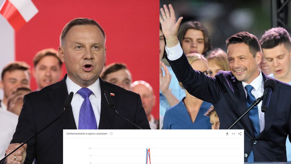 Wyniki wyborów 2020. Kto wygrał w Google?