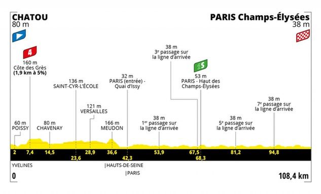 21. etap Tour de France 2021