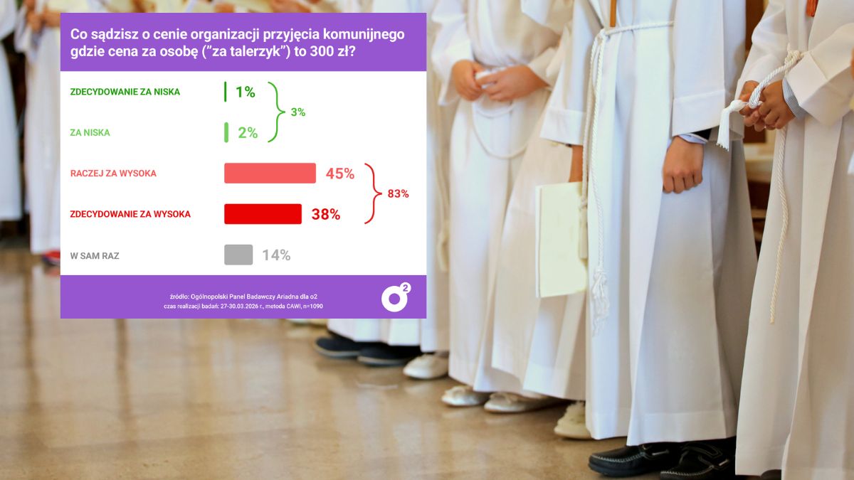 300 zł "za talerzyk" to przesada - uważają Polacy