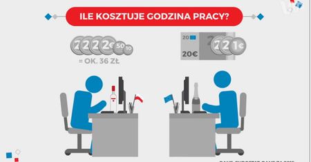 Godzina pracy Polaka kosztuje butelkę wódki, Europejczyka butelkę szampana