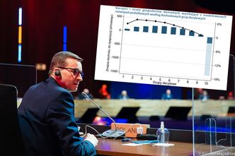 Polski Ład. Ekonomiści wyliczyli, kto i ile zyska na reformie podatkowej rządu
