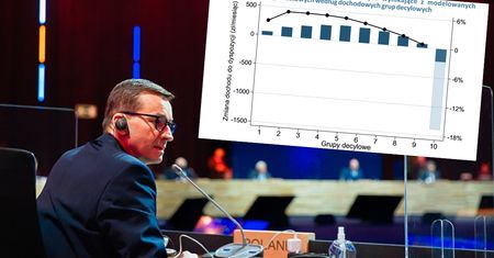 Polski Ład. Ekonomiści wyliczyli, kto i ile zyska na reformie podatkowej rządu